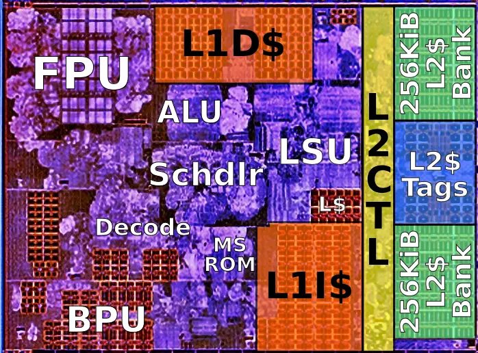 amd_zen_core_%28annotated%29.png