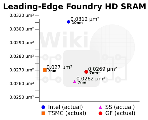 vlsi-2018-tsmc-7nm-hd.png