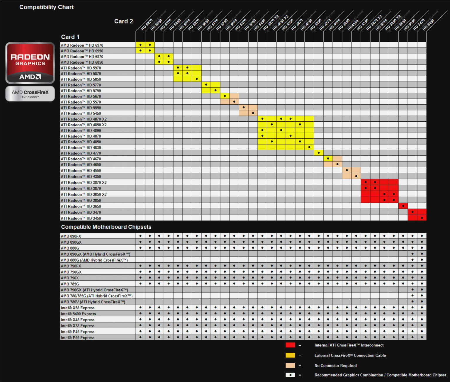 amd-crossfire-compatibility-chart.jpg