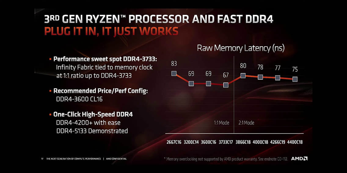 The_Best_Memory_for_AMD_Ryzen_5000-47.jpg
