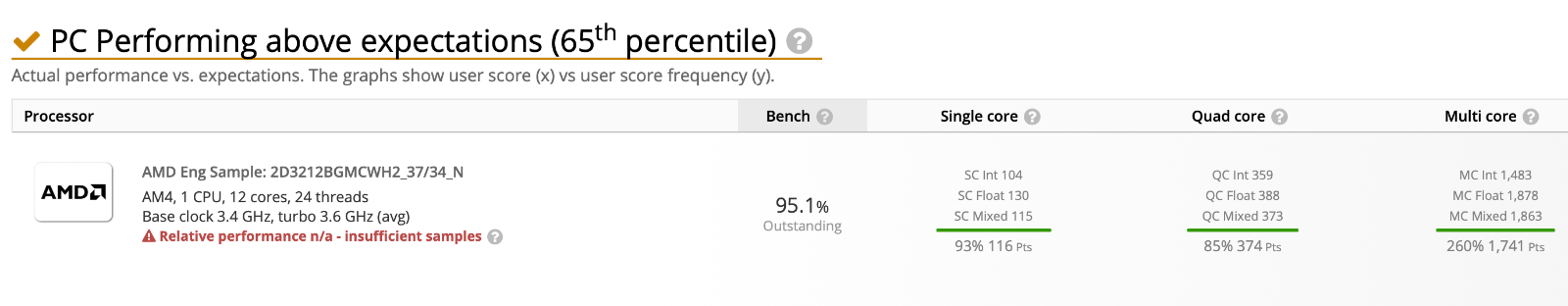 big_userbenchmark_matisse.png.ashx