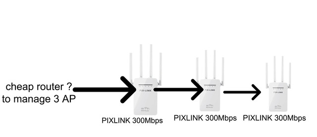 router-manager-AP.jpg