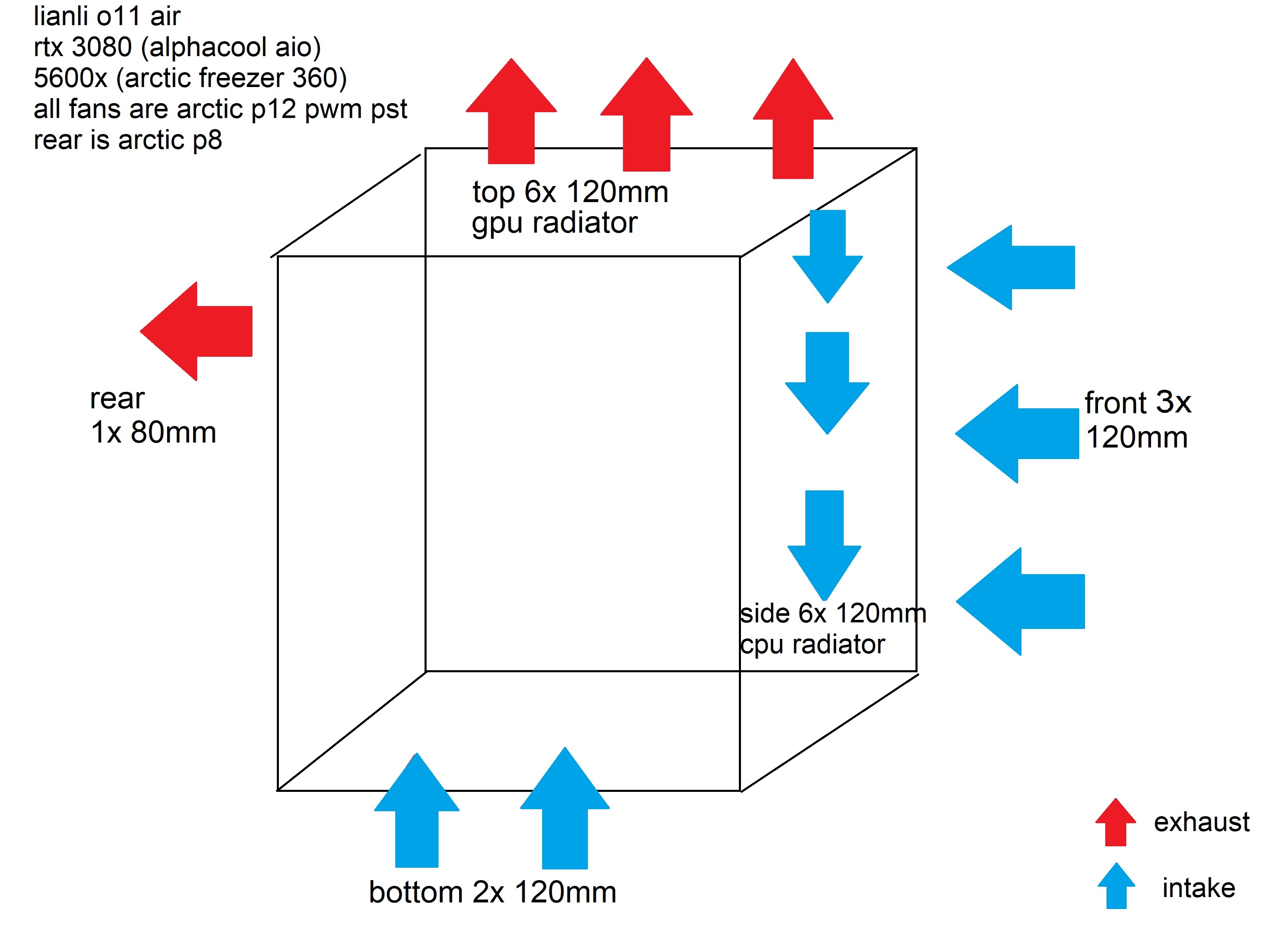 airflow-dual-aio.jpg