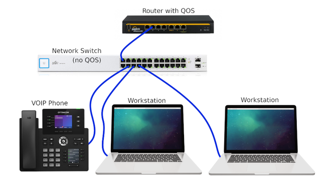 VOIP-Networking-QOS.png