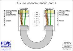 7689cbf04b939dca21c74dee55e8f576--cable-wire.jpg
