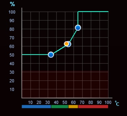 fan-curve.jpg