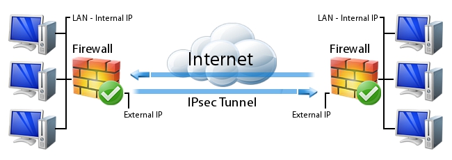 ipsec-tunnel-1.jpg