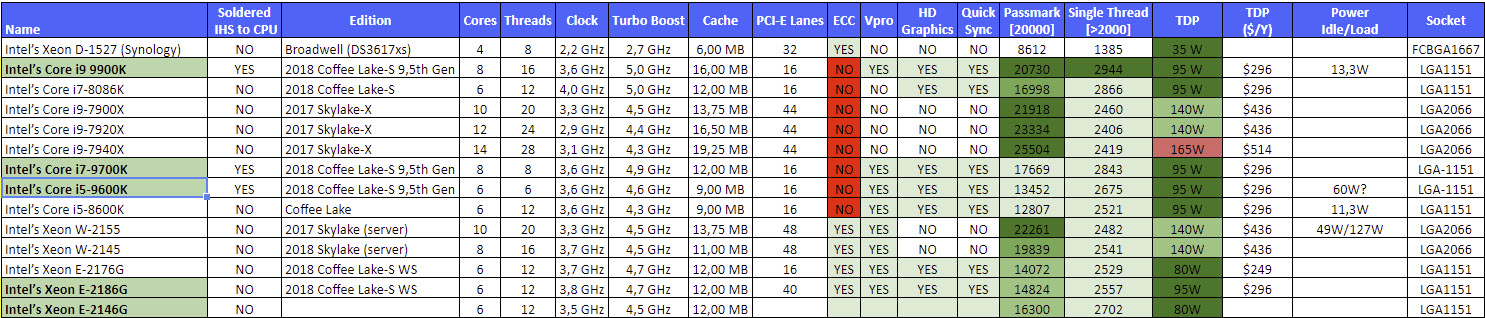 CPU-LIST-11-11-2018-12-42-06.jpg