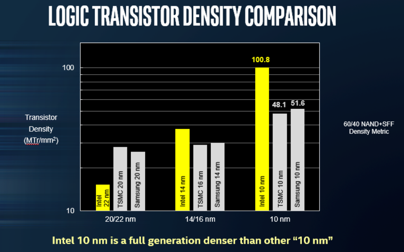 logicdensity.png