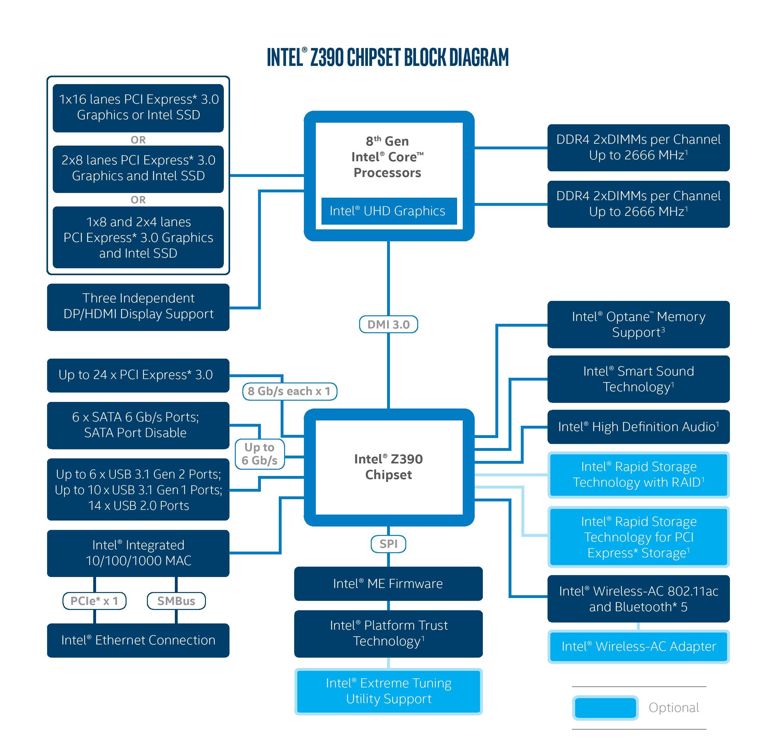 z390-chipset-product-brief-page-005.jpg