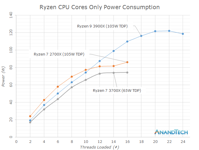 PowerCores_575px.png