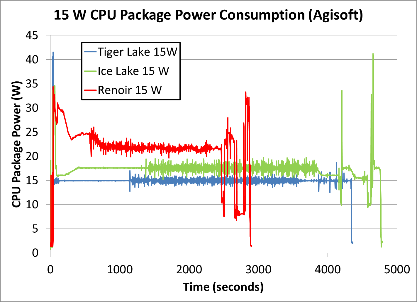 Power%20-%2015W%20Comp%20Agi.png