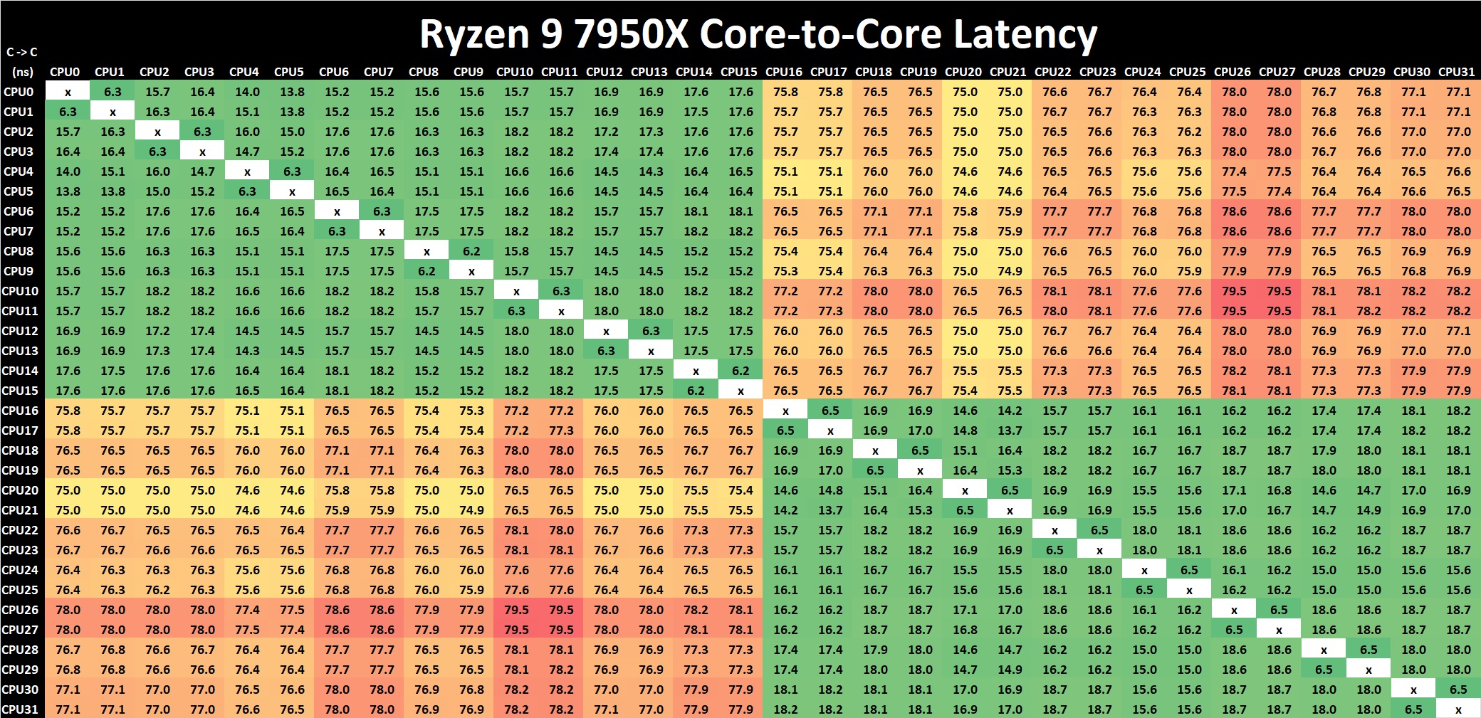 AMD%20Ryzen%209%207950X%20Core%20to%20Core%20Latency%20Final.jpg