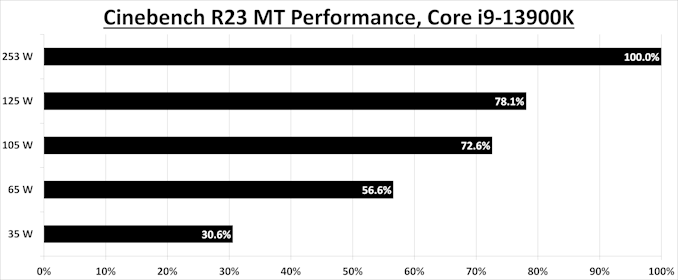 13900k%20power%20scaling%20cbr23_575px.png