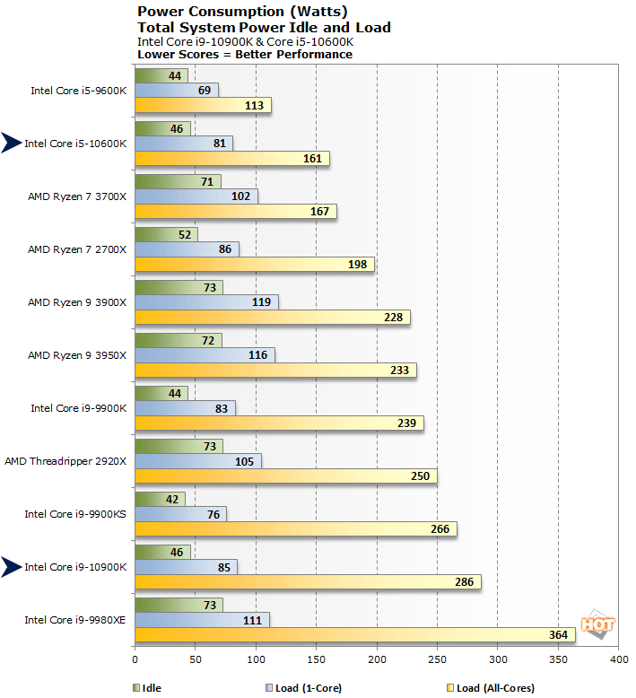 power-10-intel-10th-gen.png