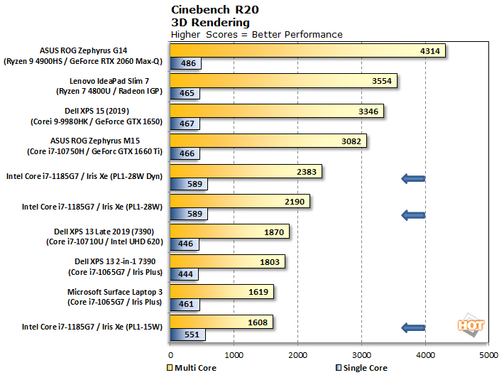 cinebench-r20-tiger-lake.png