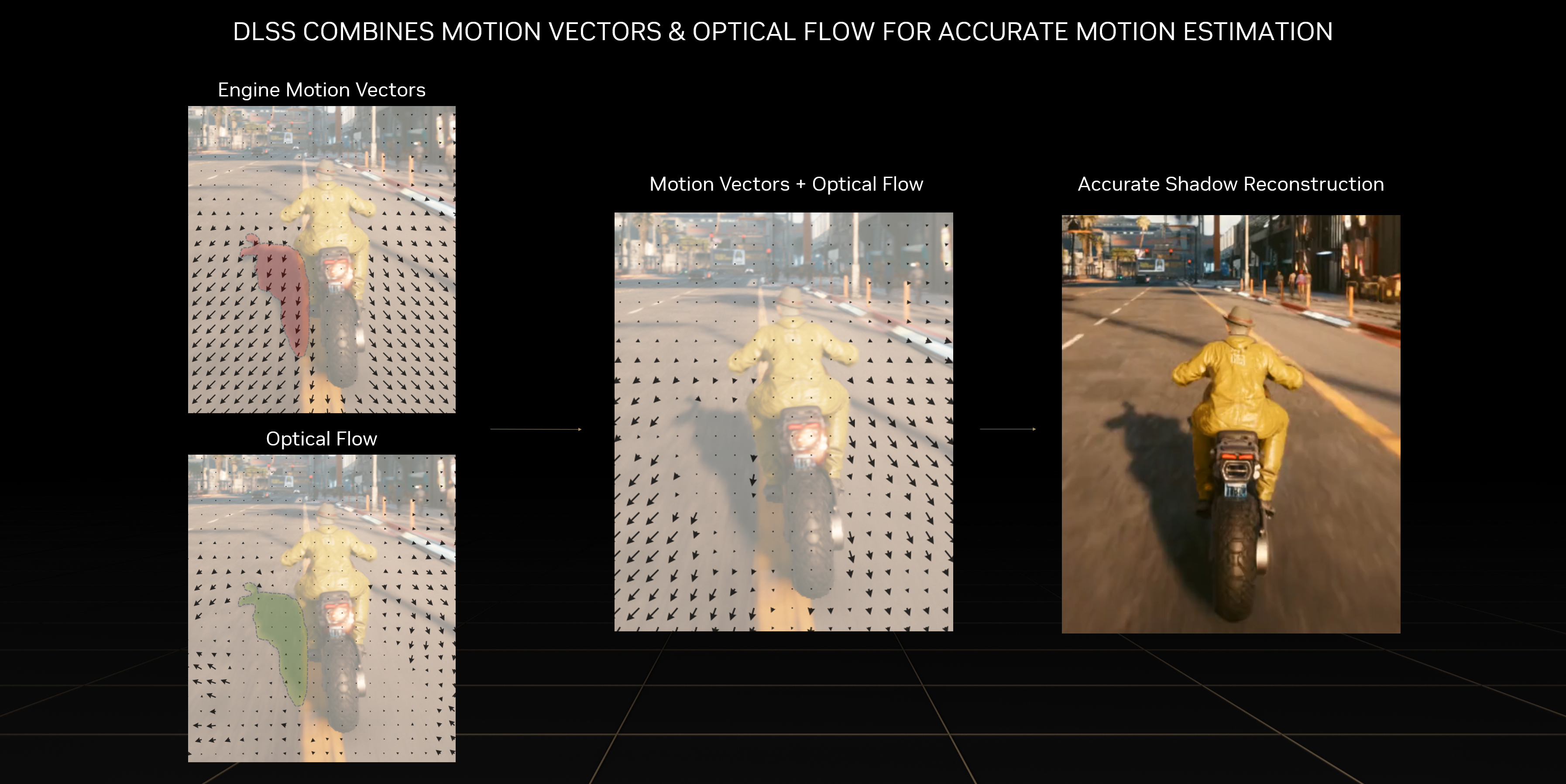 nvidia-dlss-3-motion-optical-flow-estimation.jpg