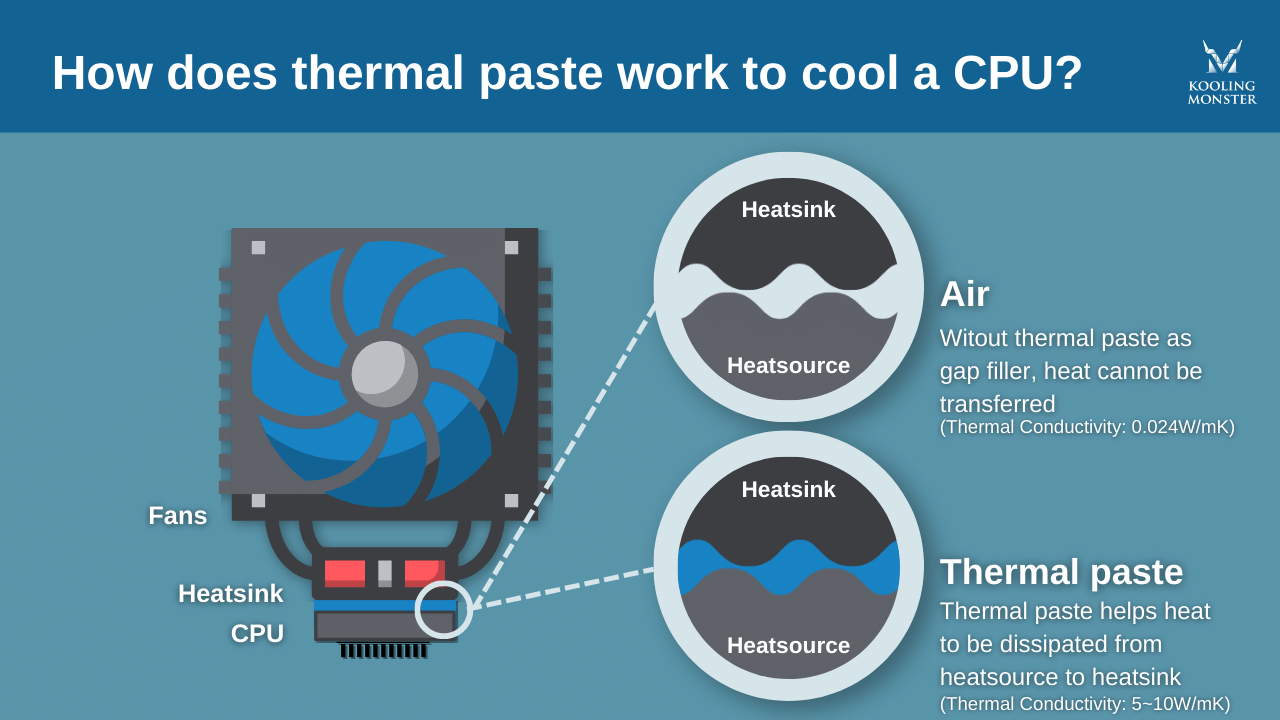 How+does+thermal+paste+work+to+cool+a+CPU.png