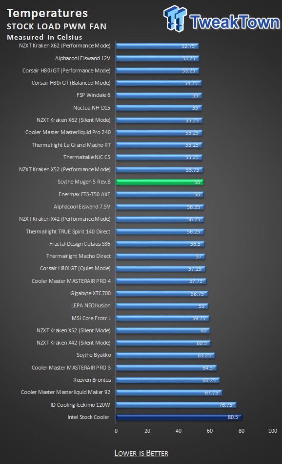 8320_31_scythe-mugen-5-rev-cpu-cooler-review.png