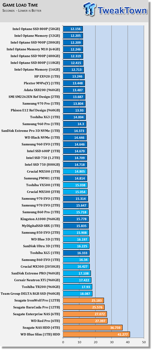 8661_33_best-ssd-gaming-over-120-ssds-tested.png