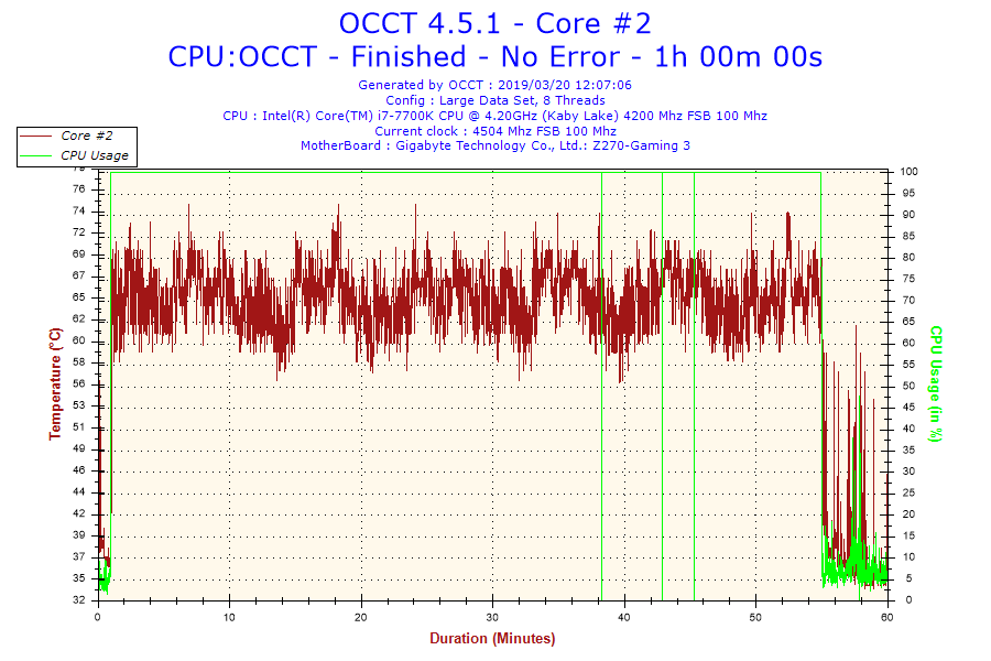 1478710210_2019-03-20-12h07-Temperature-Core2.png.49c4a0ddcd23231299fceb3bcc91a38c.png