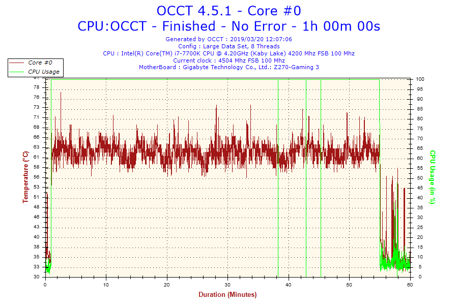 1718434962_2019-03-20-12h07-Temperature-Core0.png.1c2128584dab7684702ef64a550d26d5.png