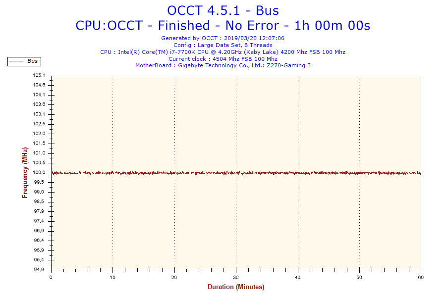 2019-03-20-12h07-Frequency-Bus.png.df2b5764d2f73ce1833d76cc5f890dd9.png