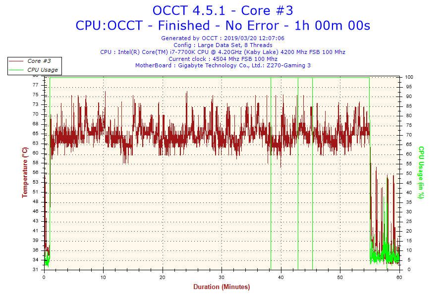 610682157_2019-03-20-12h07-Temperature-Core3.png.22abd4969822f4d87b21c5210f093566.png