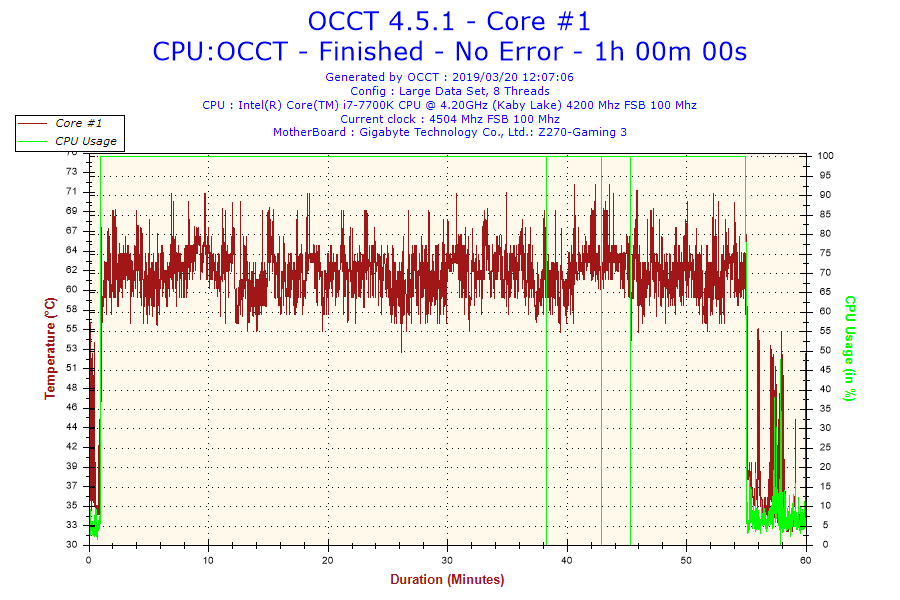 708863690_2019-03-20-12h07-Temperature-Core1.png.5579e2eec29c393bf865eb456138c2b0.png