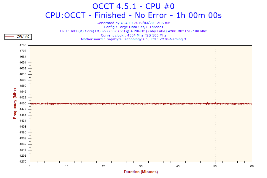 842377355_2019-03-20-12h07-Frequency-CPU0.png.d61330368a386acc6a26cf7b0adb0f58.png