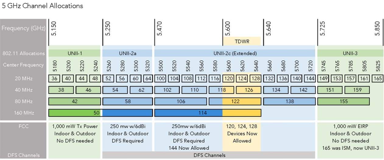 Detailed-5-GHz-Channel-Allocations.jpg