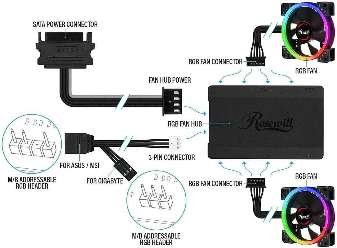 Connect hub. Контроллер addressable RGB. RGB Fan Hub h66c. Хаб для управления RGB-подсветкой. Как подключить RGB вентилятор.