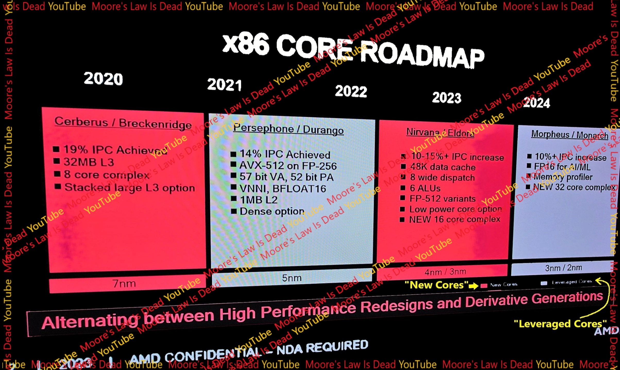 overclock3d.net