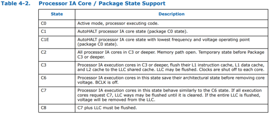 processor-ia-core-package-state-support-table-4-2.png