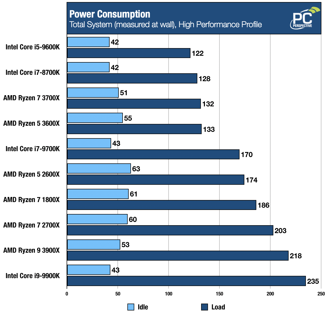 3600x-power-draw.png