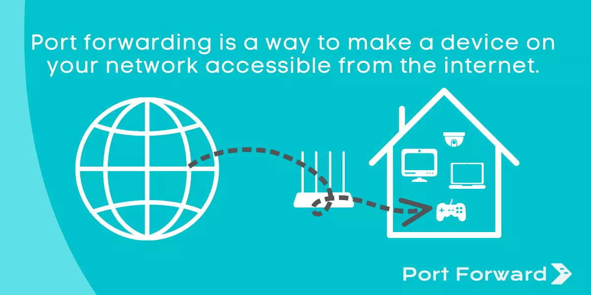 portforward.com