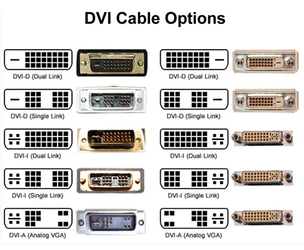 DVI_Connector_Types_03P.webp