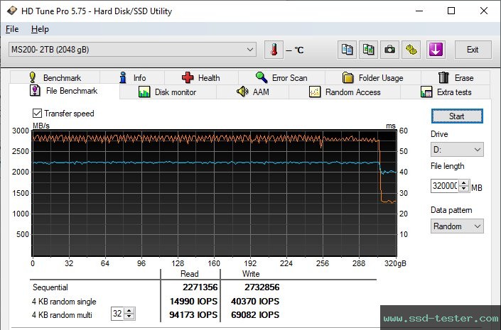 546_mega_electronics_fastro_ms200_2tb_HD-Tune_Dauertest.jpg