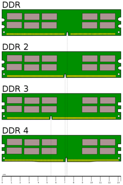 250px-DDR-Memory-Comparison.png