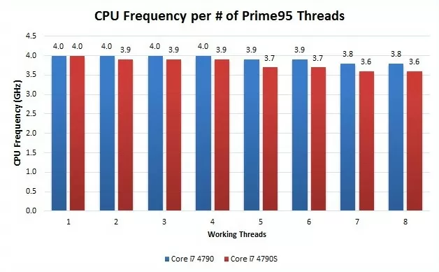 cpu-frequency-prime95-j.webp