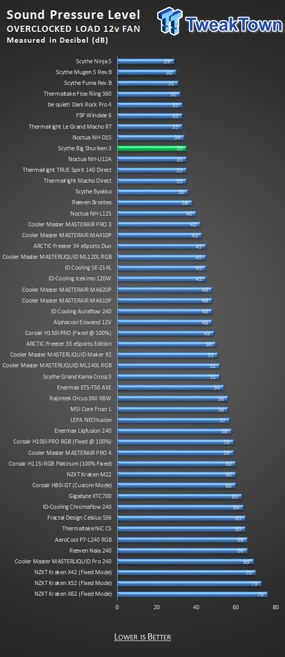 9058_30_scythe-big-shuriken-3-cpu-cooler-review.png