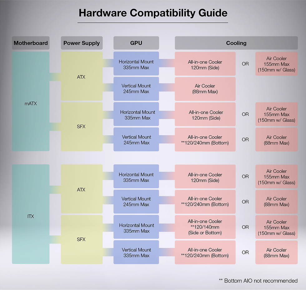 fusion_hardware-guide_v2.png