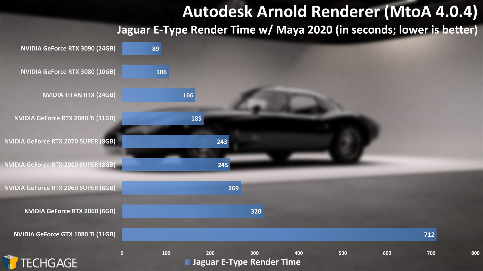 Autodesk-Arnold-Jaguar-Render-Time-NVIDIA-GeForce-RTX-3090.jpg