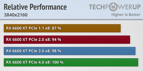 relative-performance_3840-2160.png