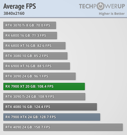 average-fps_3840-2160.png