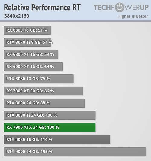 relative-performance-rt_3840-2160.png