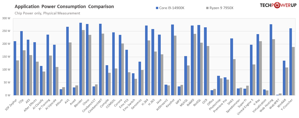 power-applications-compare-vs-7950x.png