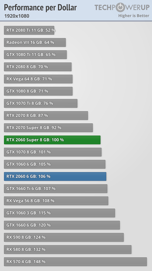 performance-per-dollar_1920-1080.png