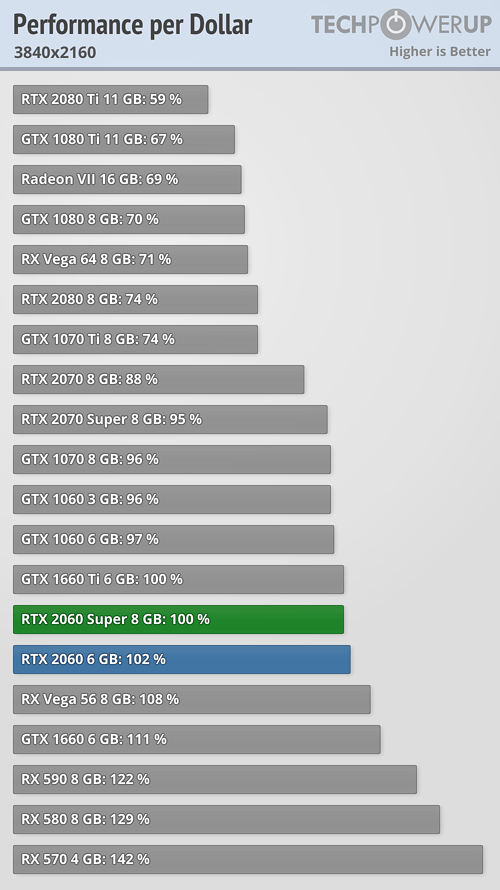 performance-per-dollar_3840-2160.png