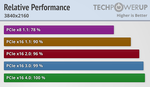 relative-performance_3840-2160.png